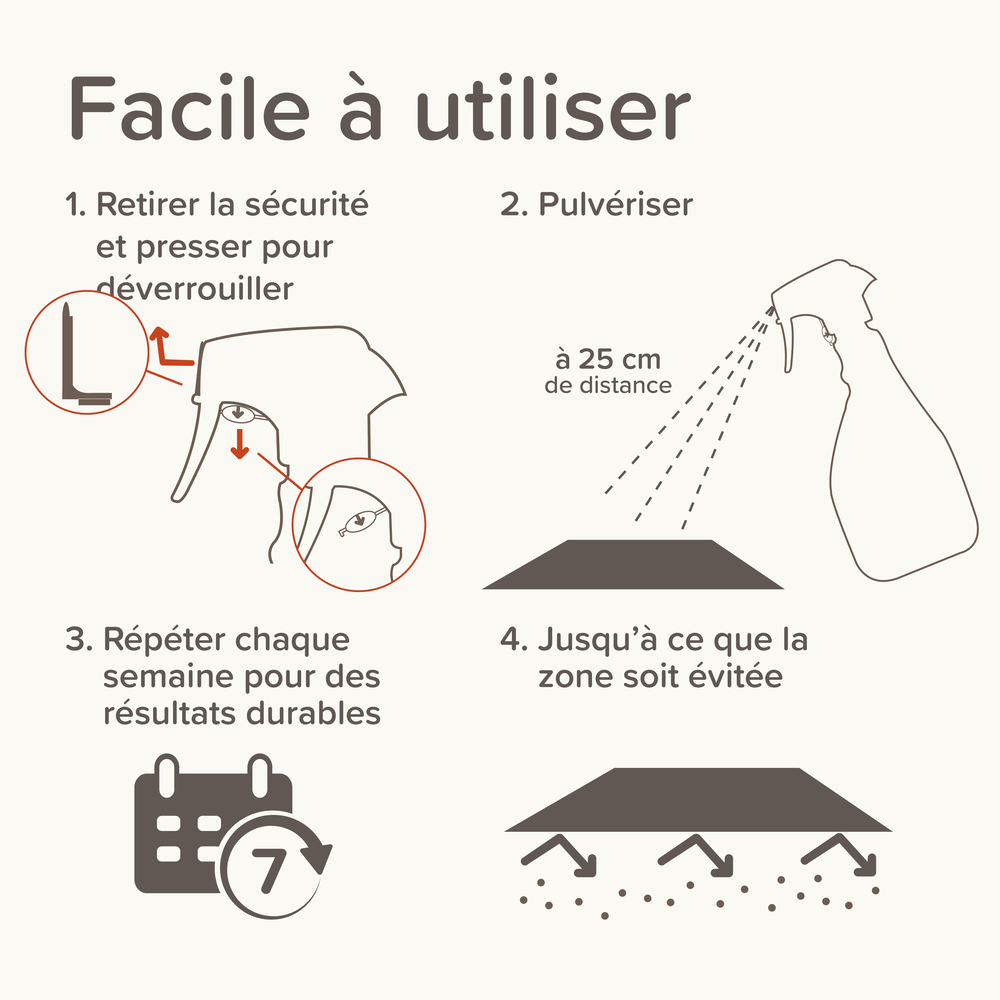 KEEP OFF Spray répulsif OUTDOOR pour chats - 500 ml – Image 3