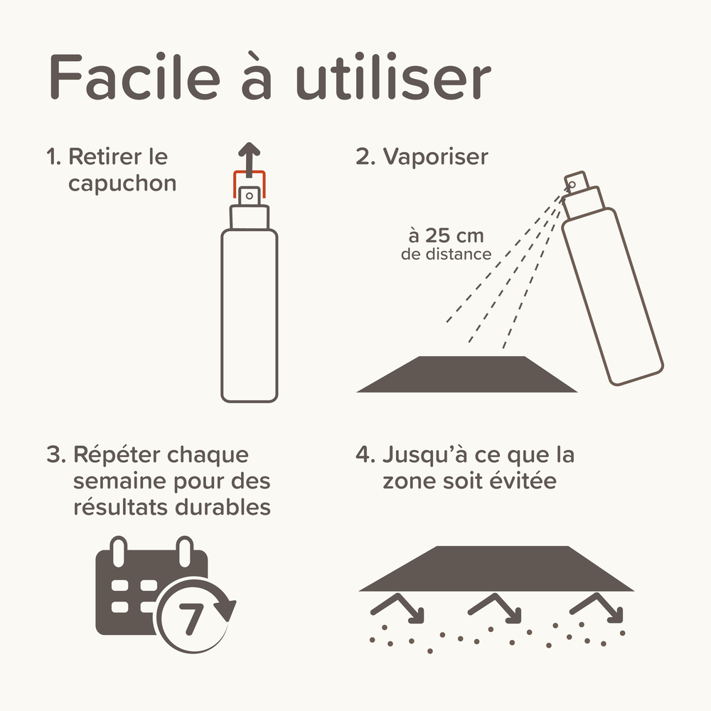 KEEP OFF Spray répulsif INDOOR pour chiens et chats - 200 ml – Image 4